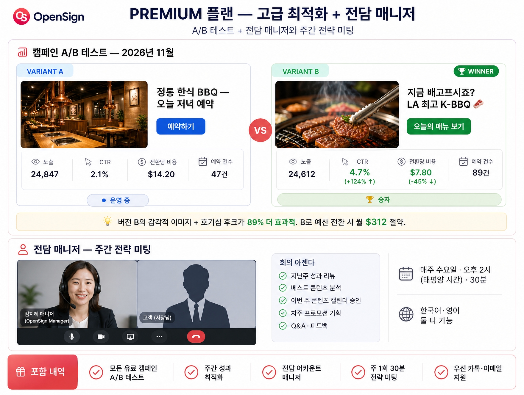 PREMIUM A/B 테스트 및 정기 매니저 미팅