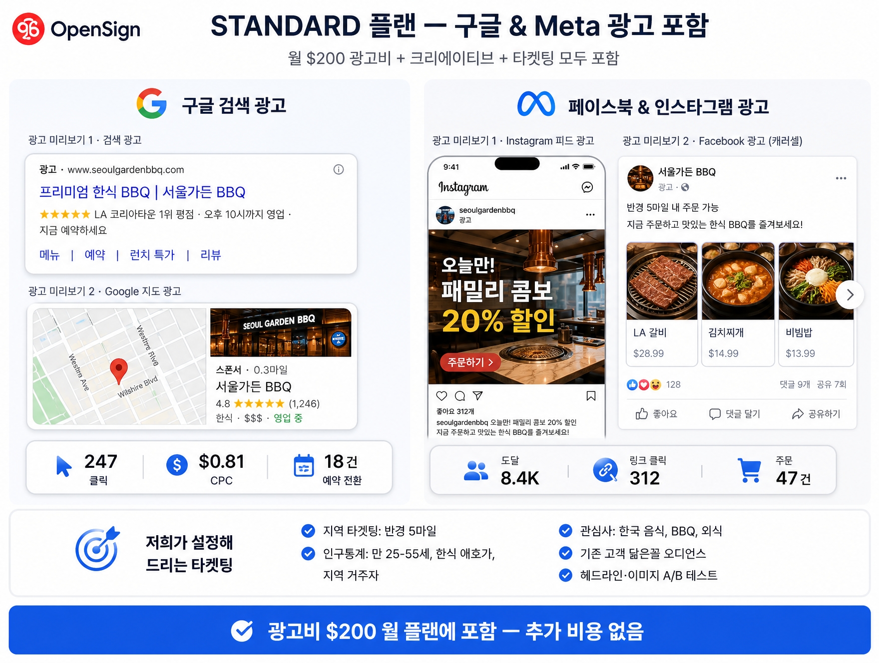 STANDARD Google 및 Meta 타겟형 광고
